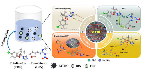 生物炭基鎂復合材料高效去除水體中農(nóng)藥殘留