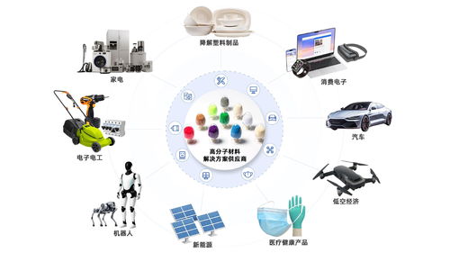 生物基材料技術(shù)研發(fā)推動(dòng)金發(fā)科技核心業(yè)務(wù)量利齊升，筑牢增長(zhǎng)根基